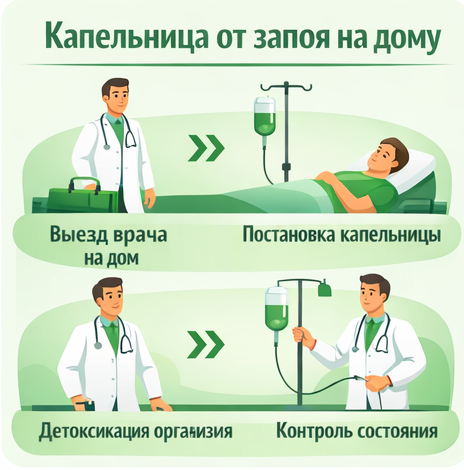 капельница от запоя в Свободном в клинике Санати